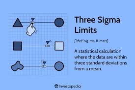 three sigma limits statistical
