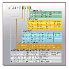 Wiremasters M16878 Wire Reference Chart Coding Chart