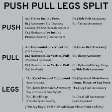 the best push pull legs split for