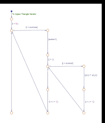 Create Flow Charts By Using Pattern Wizard Matlab