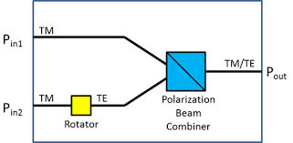 pbc b polarization rotator pbc s