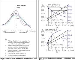Pdf Tooth Fillet Profile Optimization For Gears With
