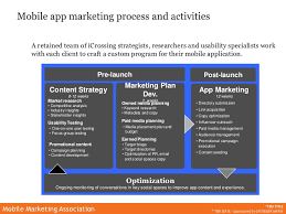 Even if you planned to only use paid ads, with facebook or search ads for example, you'd still need the. Mma Webinar Mobile App Marketing
