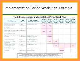 Implementation Plan Template For Change Management