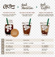 starbucks coffee korea korean iced