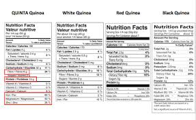 How Do Red Black And White Quinoa Compare With Quinta