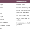 Advantages and Disadvantages of the Modern Technology