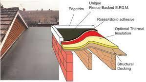 How to install a rubber roof: Firestone Epdm Uk Firestone Epdm Epdm Uk Ridge Tile Rubbercover Firestone Rubber Fibreglass Roof Ridge Tiles Roofing Systems Roofing Single Ply Roofing