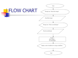 Pseudocode Flow Chart Ppt Video Online Download