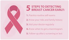 5 Steps to Detecting Breast Cancer Early - NWPC