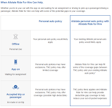 Allstate Rideshare Insurance Chart Uber Driver Uber