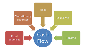 Why Personal Cash Flow Analysis Is Important For Financial Planning
