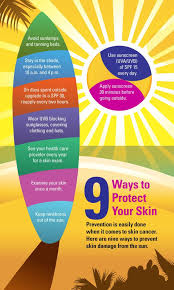 May Is Skin Cancer Awareness Month Charlene Berke Tellls