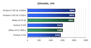 Intel Pentium D 920 Intel Pentium D 930 Intel D930