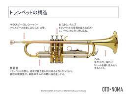 金管楽器の楽器法②：トランペットの構造、音域、特徴を理解しよう！ – OTO×NOMA