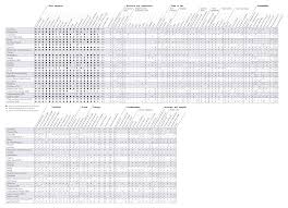 Lovely Medical Records Chart Audit Forms Models Form Ideas