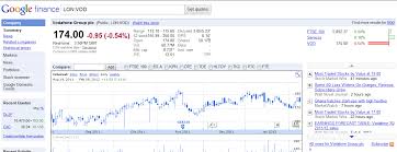 Google Finance Extends Realtime Data To Uk Germany And