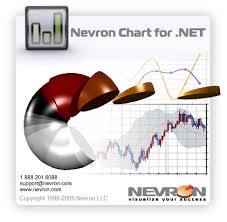 Nevron Chart For Net Q2_2007 Download