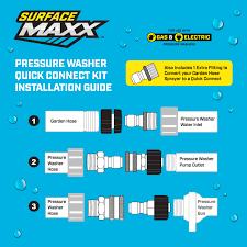surfacema pressure washer quick