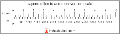 Square Miles To Acres Conversion Sq Mi To Ac Inch Calculator