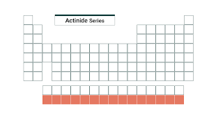 actinides of the expanded periodic table