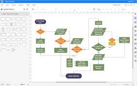 how to create a flowchart in powerpoint