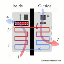 how do air conditioners work explain