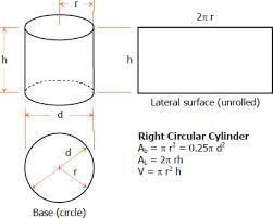 Okay, so basically what i'm trying to figure out is how to find the dimensions (length and diameter) of a cylinder when i know the volume and the ratio of. Image Result For What Is The Dimension Of The Circular Cylinder Circular Cylinder Dimensions