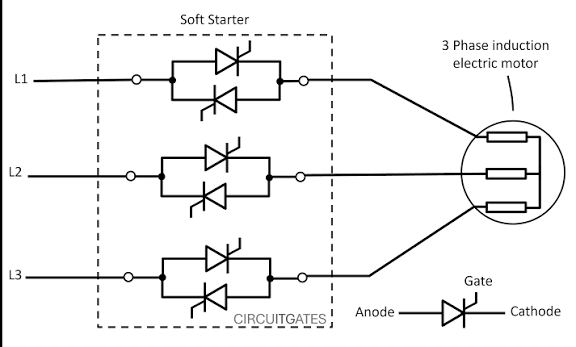 How a Soft Starter راهنمای کامل خرید اینورتر صنعتی؛ چگونه بهترین اینورتر را انتخاب کنیم؟ | صنایع غذایی و دارویی | تعمیر اینورتر acopos | تعمیر اینورتر وگ | تعمیر اینورتر بونفیلیولی | اینورتر کنرون | تعمیر درایو بونفیلیولی | تعمیر اینورتر ssi | تعمیر اینورتر آکوپوس | تعمیر اینورتر b&r | تعمیر اینورتر بی اند آر | تعمیر اینورتر اینوونس | تجهیز مارکت VFD tech optimises key mining process