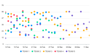 Javascript Scatter Charts Examples Apexcharts Js