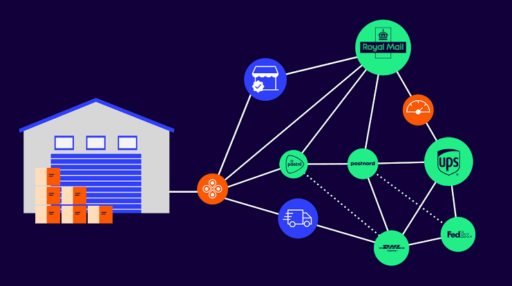 3 Reasons Carrier Flexibility is the New Competitive Edge - Metapack