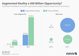 Chart Augmented Reality A 50 Billion Opportunity Statista