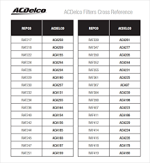 72 Comprehensive Bosch 3500 Oil Filter Cross Reference