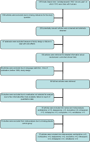 Frontiers Adverse Effects Of Antidepressants For Chronic