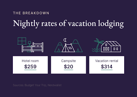 https://www.pacaso.com/blog/average-vacation-cost gambar png