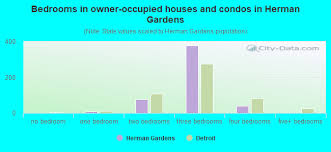 herman gardens neighborhood in detroit