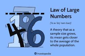 law of large numbers what it is how