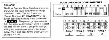 Blue Max Compatible Garage Door Opener Parts Programming