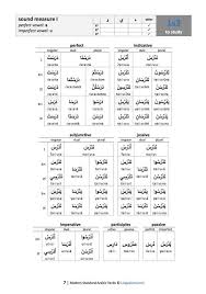 Arabic Verbs Will Roll Off Your Tongue Fluently Lingualism Com