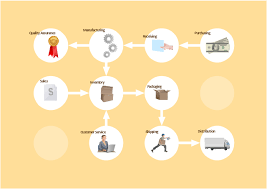 Business Workflow Diagram Production Plan Flow Chart For