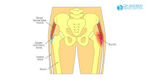troubleshooting hip bone pain