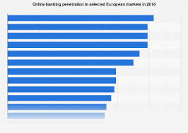 Eu Online Banking Penetration By Country Statista