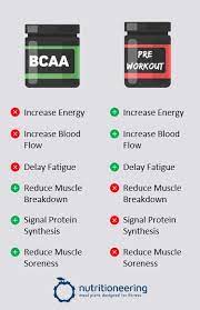 taking bcaa and pre workout together