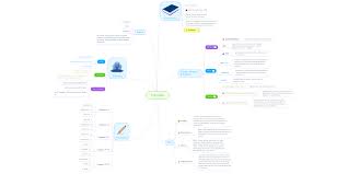 The whole doc is available only for registered users open doc. The Giver Mindmeister Mind Map