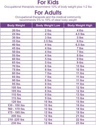 Comprehensive Child Healthy Weight Chart Height Weight Chart