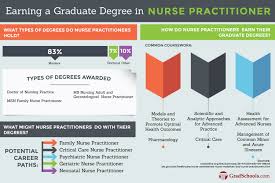 Nurse Practitioner Resume Objective Nurse Gail