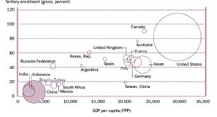 economic size and ppp gdp per