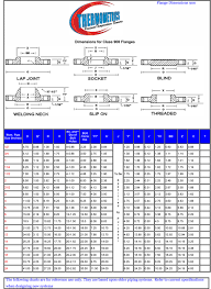 Thermometrics Corporation Flanges