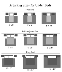 how to select area rug for any bedroom