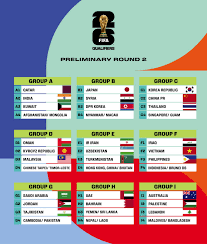 Asia World Cup Qualifiers Table 2026 gambar png